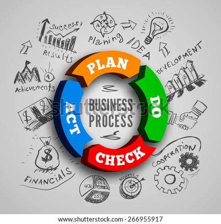 ผลการค้นหารูปภาพสำหรับ pdca