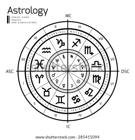 Astrology Chart Stock Photos, Images, & Pictures | Shutterstock