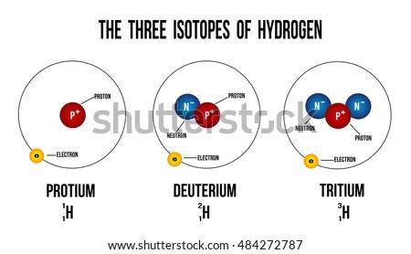 three nuclear isotopes in medicine and Nuclear medicine imaging uses small amounts of radioactive materials called radiotracers that are typically injected into the bloodstream, inhaled or swallowed the radiotracer travels through the area being examined and gives off energy in the form of gamma rays which are detected by a special. three nuclear isotopes in medicine and Nuclear medicine imaging uses small amounts of radioactive materials called radiotracers that are typically injected into the bloodstream, inhaled or swallowed the radiotracer travels through the area being examined and gives off energy in the form of gamma rays which are detected by a special.