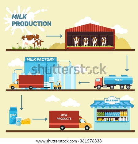 Milk Factory Stock Images, Royalty-Free Images & Vectors | Shutterstock