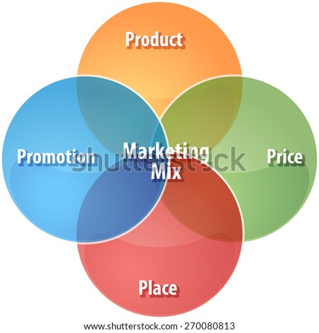 Marketing-mix Stock Photos, Royalty-Free Images & Vectors - Shutterstock