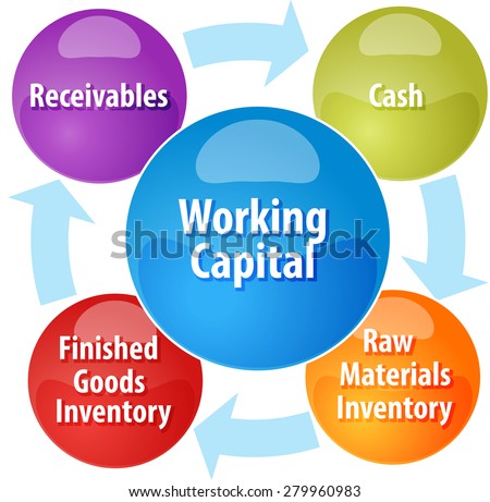 beximco textiles working capital management Issuu is a digital publishing platform that makes it simple title: beximco textile, author: regan james h heal & co (england) qayyum textiles (pakistan. beximco textiles working capital management Issuu is a digital publishing platform that makes it simple title: beximco textile, author: regan james h heal & co (england) qayyum textiles (pakistan.