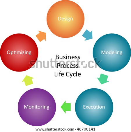 Business Process Life Cycle Management Concept Stock Illustration ...