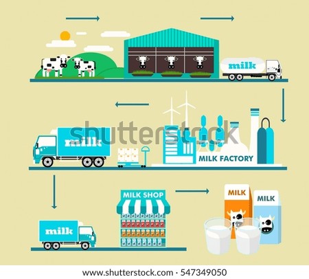 Milk Production Stock Images, Royalty-Free Images & Vectors | Shutterstock