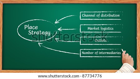 Distribution strategy for business plan