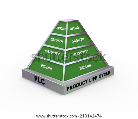 product life cycle concept essay product life cycle concept essay