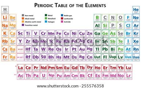 Periodic Table Carbon Stock Photos, Images, & Pictures | Shutterstock