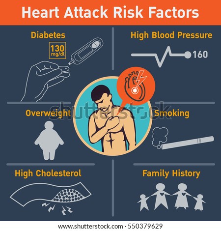 Heart Attack Risk Factors Vector Logo Stock Vector 550379629 - Shutterstock