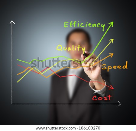 business costs list