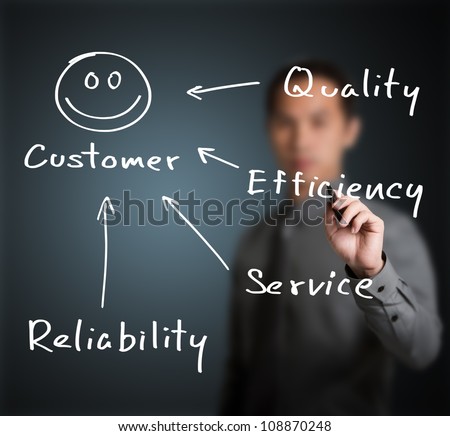 High quality writing customer service