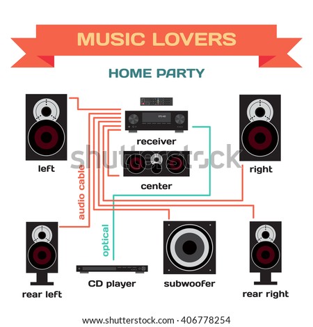 stock-vector-wiring-a-music-system-for-home-party-vector-flat-design-connect-the-receiver-to-your-speakers-406778254.jpg