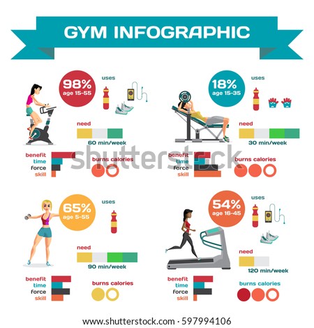 benefits gym