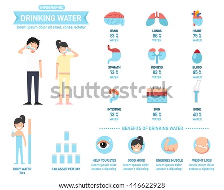 of exercise water benefits in jehsomwang's on Portfolio Shutterstock