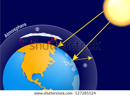 Essay on greenhouse gases