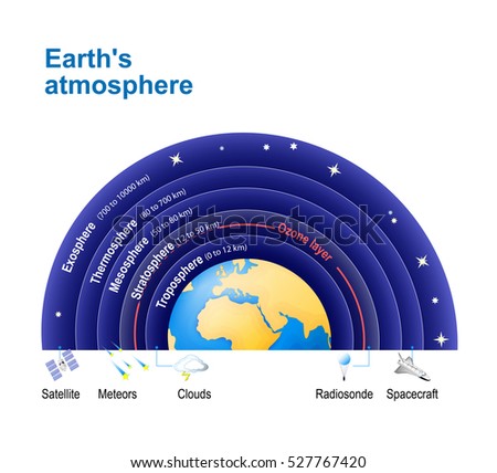 What is the length of the Earths equator What is the length of the Earths equator
