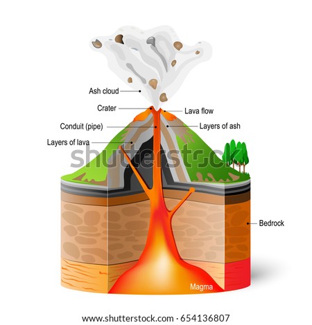 Volcano Stock Images, Royalty-Free Images & Vectors | Shutterstock