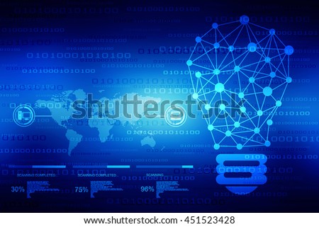 future technology