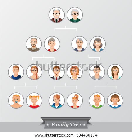 Genealogical Tree Your Family Family Tree Icons Stock Vector 304430183 Shutterstock Family Tree Genealogy Vector Stock