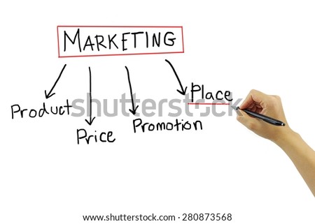 the marketing concept rip essay Read global marketing concept free essay and over 87,000 other research documents global marketing concept chapter 1 the concept of global marketing is used in. the marketing concept rip essay Read global marketing concept free essay and over 87,000 other research documents global marketing concept chapter 1 the concept of global marketing is used in.