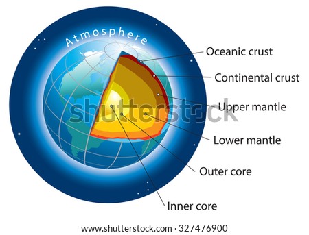 Earth Mantle Stock Images, Royalty-Free Images & Vectors | Shutterstock