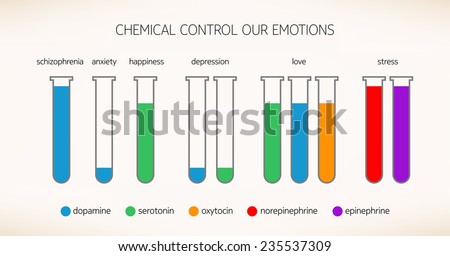 family chart for relationships Chemicals Our 235537309 Control Stock Emotions Vector That