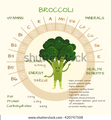 Broccoli Stock Photos, Images, & Pictures | Shutterstock