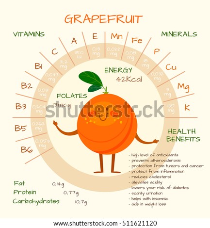 Grapefruit Diet Funny Pics