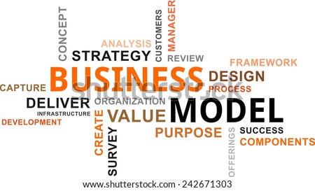 https://thumb1.shutterstock.com/display_pic_with_logo/996356/242671303/stock-vector-a-word-cloud-of-business-model-related-items-242671303.jpg
