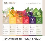 eat a rainbow of fruits and... | Shutterstock .eps vector #421457020