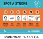 stroke emergency awareness and... | Shutterstock .eps vector #475271116