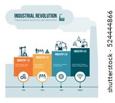 Industrial revolution stages from steam power to cyber physical systems, automation and internet of things