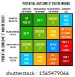 performing a risk analysis... | Shutterstock . vector #1565479066