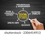 Small photo of Social determinants of health - economic and social conditions that influence individual and group differences in health status, mind map concept on blackboard