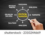 Small photo of Critical thinking - analysis of facts to form a judgment, mind map concept for presentations and reports on blackboard