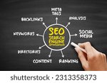 SEO - Search Engine Optimization acronym, process of improving the quality and quantity of website traffic to a website,  mind map business concept on blackboard for presentations and reports