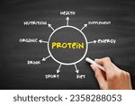 Small photo of Protein are large biomolecule and macromolecule that comprise one or more long chains of amino acid residues, mind map concept background