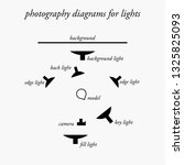 photography diagrams for lights ...