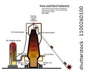 Iron And Steel Industry....