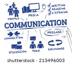 communication concept   chart... | Shutterstock .eps vector #213496003