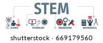 Banner STEM concept. science, technology, engineering, mathematics education word with icons