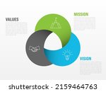mission  vision and values  ... | Shutterstock .eps vector #2159464763