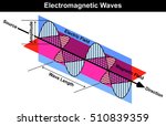 Waves Electromagnetic Radiation ...