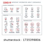 routes of transmission  signs... | Shutterstock . vector #1735398806