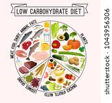 low carbohydrate diet poster.... | Shutterstock .eps vector #1043956306