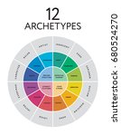 12 Major Personality Archetypes ...