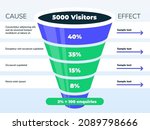 lead conversion funnel in... | Shutterstock .eps vector #2089798666