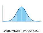 Gaussian distribution. Standard normal distribution, sometimes informally called a bell curve, used in probability theory and statistics. Standard deviation. Illustration on white background. Vector.