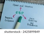 Small photo of Concept of EBP write on book with keywords isolated on Wooden Table.