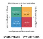 4 stages of communication... | Shutterstock .eps vector #1959894886