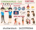coronavirus   cov infographics... | Shutterstock .eps vector #1623598366